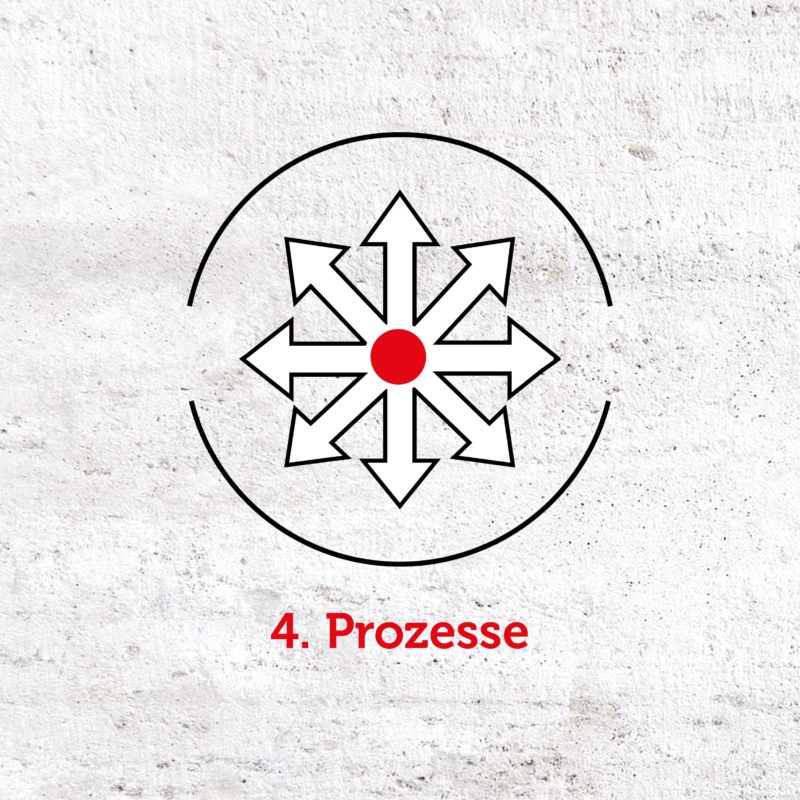 Der Küchenring Blog Icon Windrose 4 Prozesse